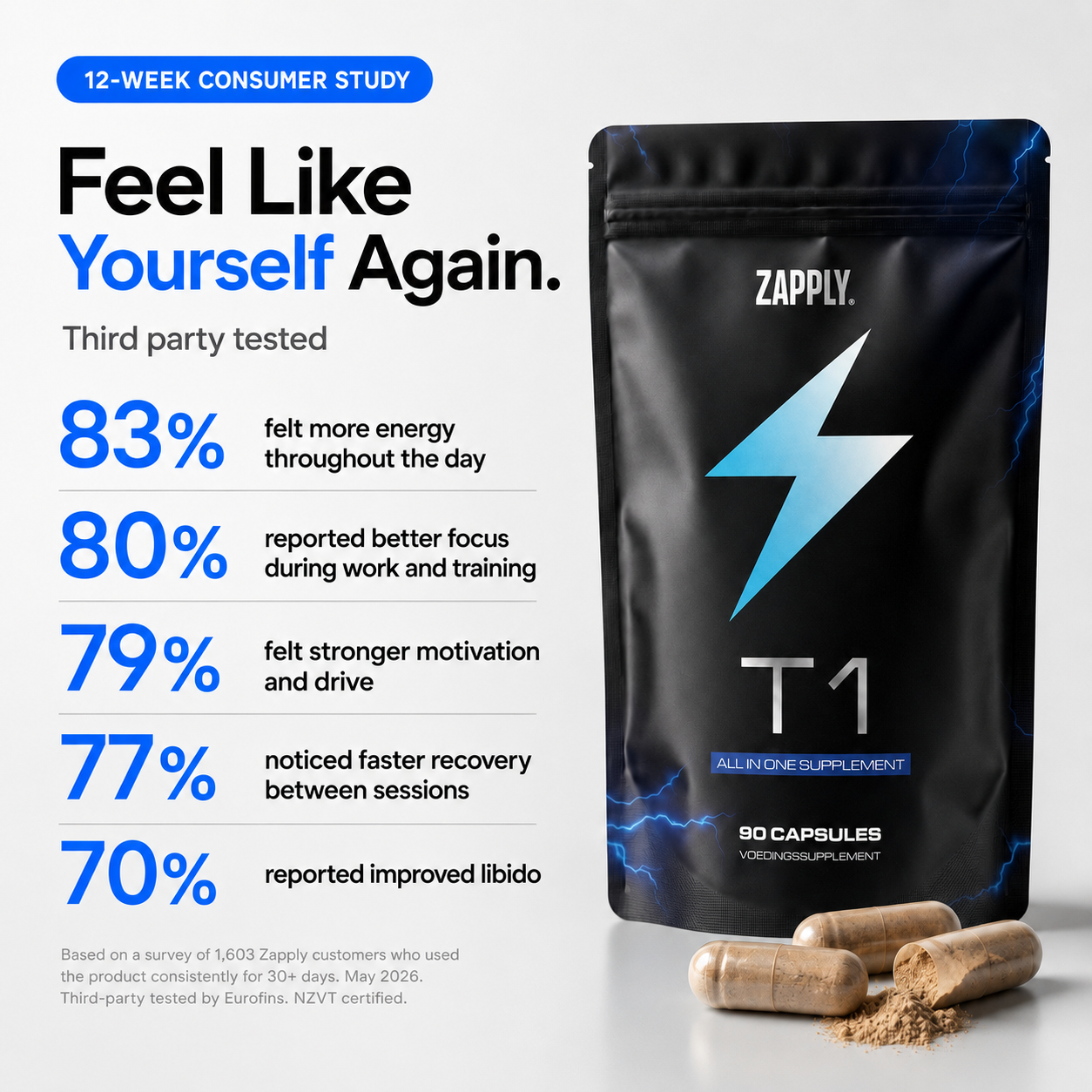 zappy health tirzepatide reviews - Updated July 2026 - 7660H Fay Ave, San Diego, California - Home Health Care - Phone Number Zappy Health | Telehealth Provider