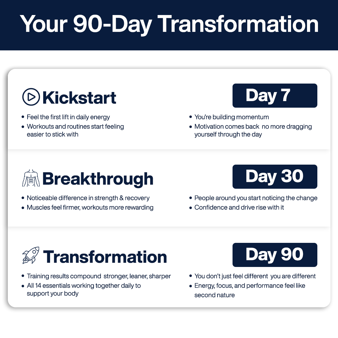 Zapply T1 - Monthly Subscription