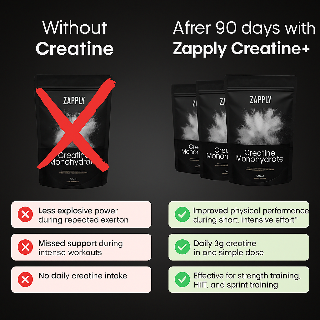 Zapply’s Muscle Builder Bundle