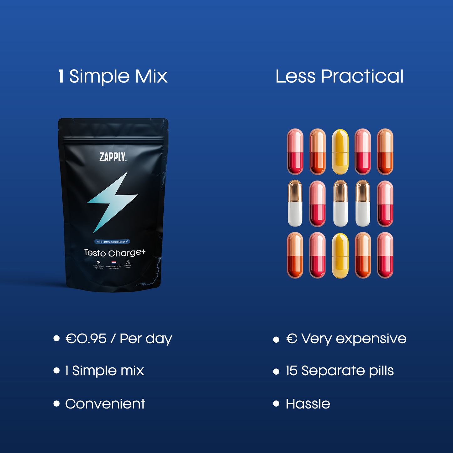 Zapply’s Muscle Builder Bundle