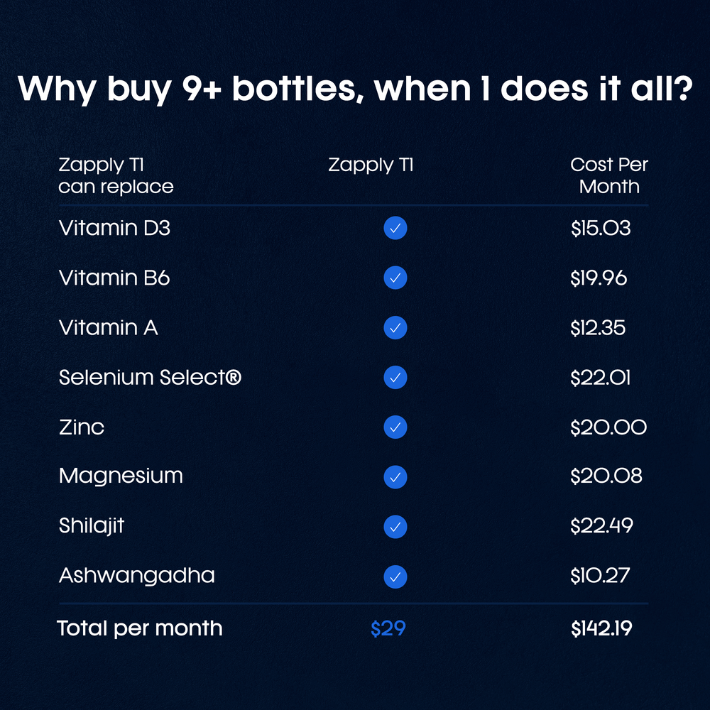 Zapply T1 | All-In-One Formula for Testosterone & Energy.