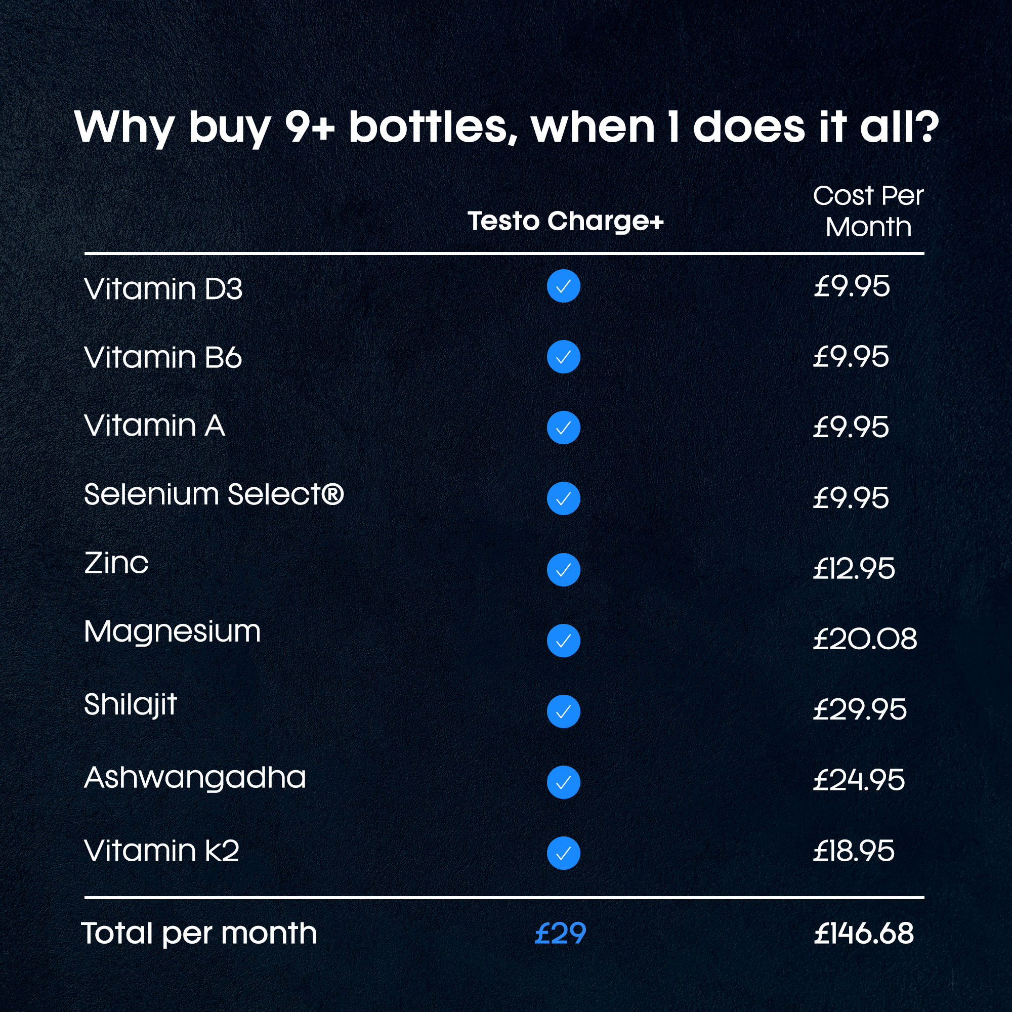 Annual cost comparison: Zapply T1 vs market