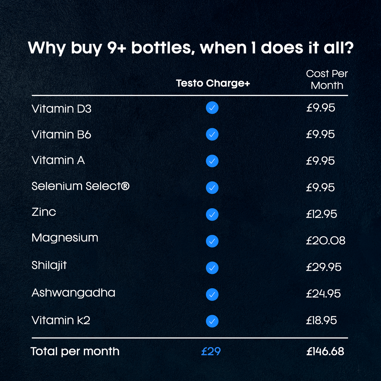 Zapply T1 - Monthly Subscription